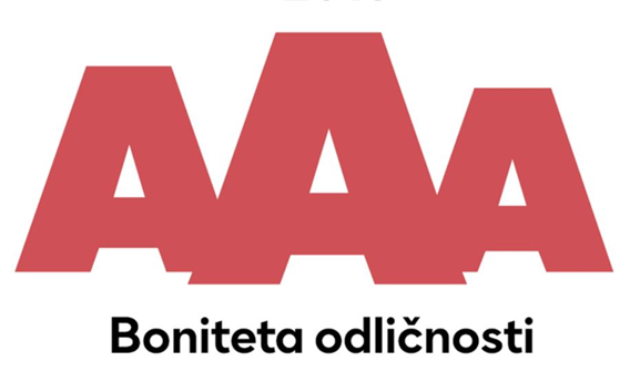 Boniteta_AAA